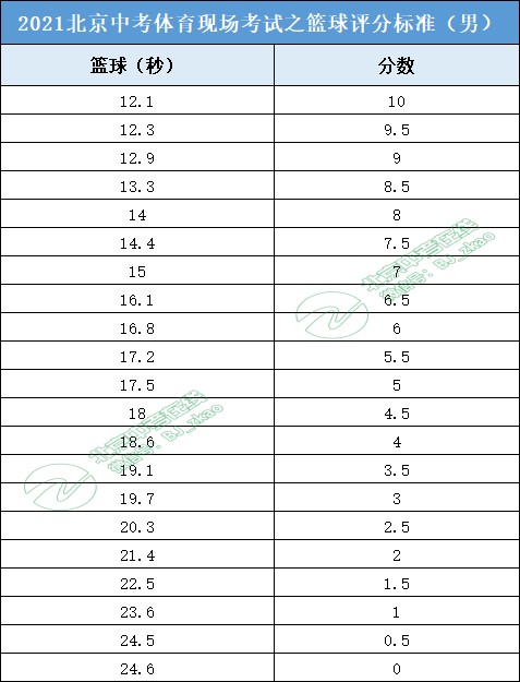 制定篮球交流计划以促进个人技能发展的方法_2
